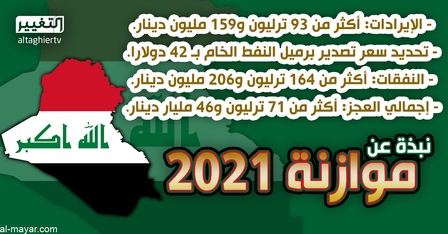 نبذة عن موازنة 2021 في العراق التي وصلت الى مجلس النواب
